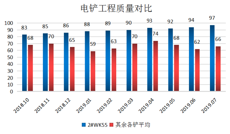 電鏟智能引導(dǎo)系統(tǒng)助力準能哈爾烏素露天煤礦效率提升