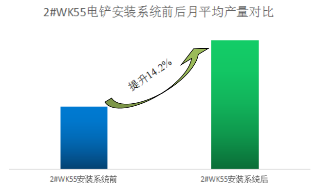 電鏟智能引導(dǎo)系統(tǒng)助力準能哈爾烏素露天煤礦效率提升