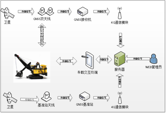 電鏟智能引導(dǎo)系統(tǒng)助力準能哈爾烏素露天煤礦效率提升